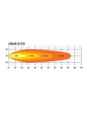 LAZER Linear 36
