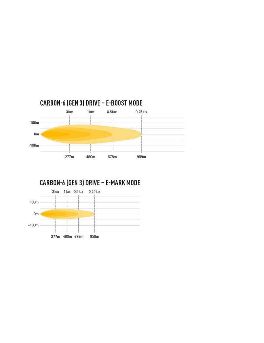 LAZER CARBON-6 - drive