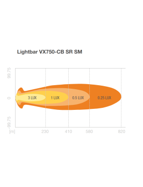 Lightbar VX750-CB SR SM Ledbar Osram Panel

Translated: Lightbar VX750-CB SR SM Ledbar Osram Panel