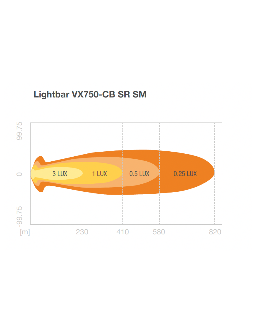 Lightbar VX750-CB SR SM Ledbar Osram Panel

Translated: Lightbar VX750-CB SR SM Ledbar Osram Panel