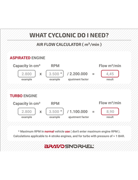 DONALDSON ORIGINAL CYCLONE 77 MM