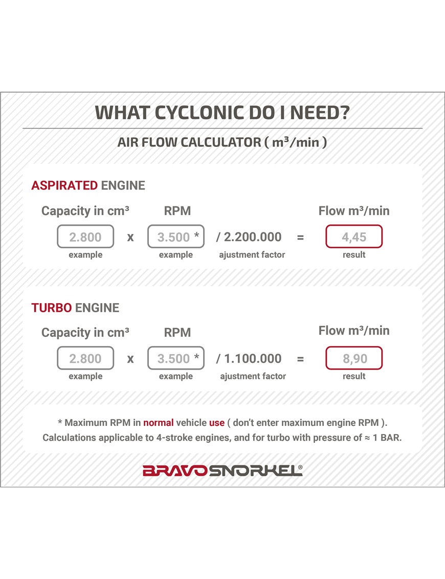DONALDSON ORIGINAL CYCLONE 77 MM