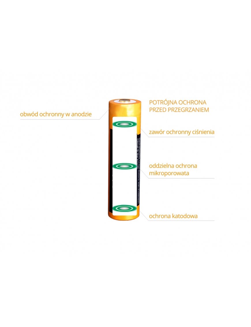 Fenix ARB-L18 rechargeable battery (18650 3500 mAh 3.6 V)