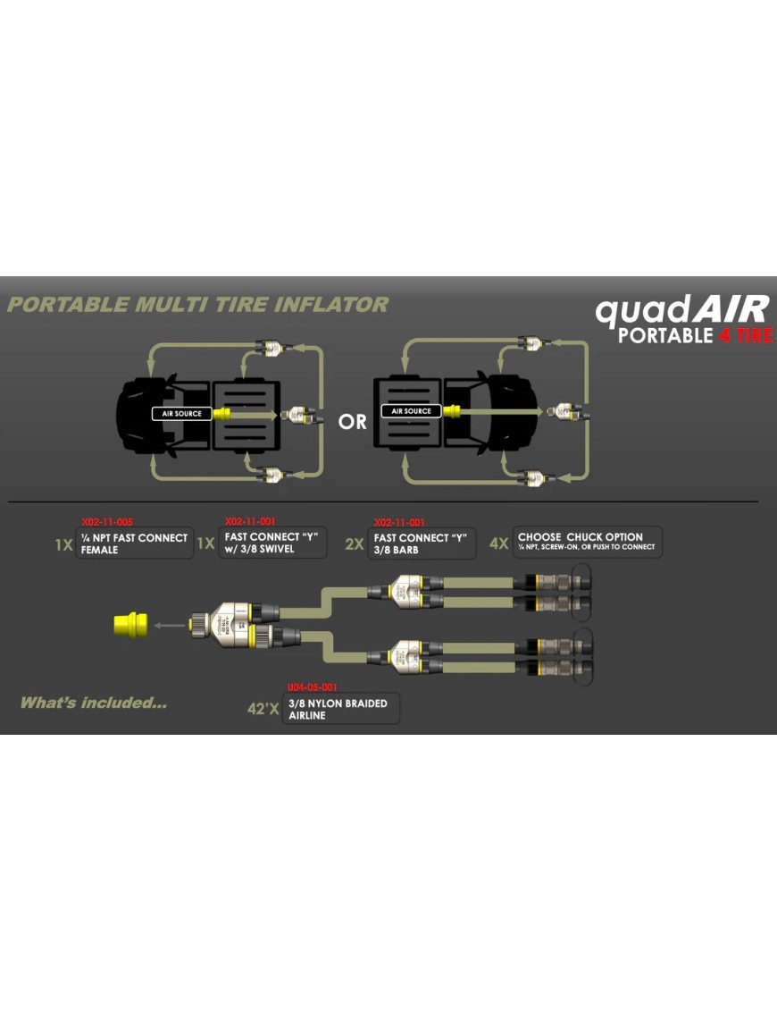 QUAD-AIR - FOUR TIRE INFLATION SYSTEM