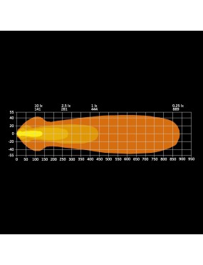 NUUK D-LINE LED BAR 20″ COMPLETE KIT