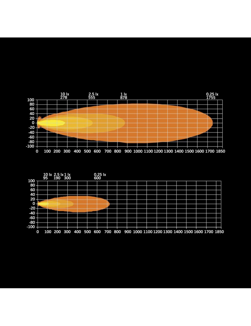 SIBERIA XPA SR LED BAR 50″ 809415A