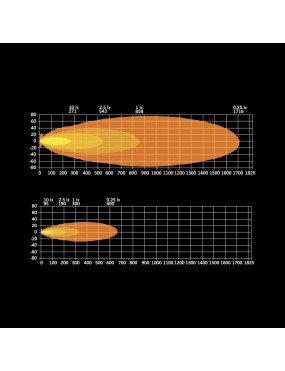 Strands Siberia XPA SR LED Bar 42″