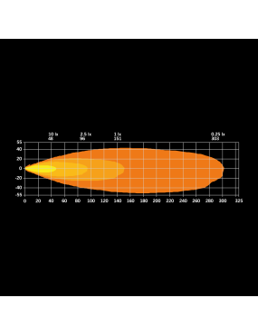SIBERIA XP RED PANDA WORK LIGHT 38W