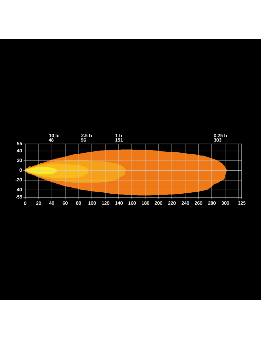 SIBERIA XP RED PANDA WORK LIGHT 38W