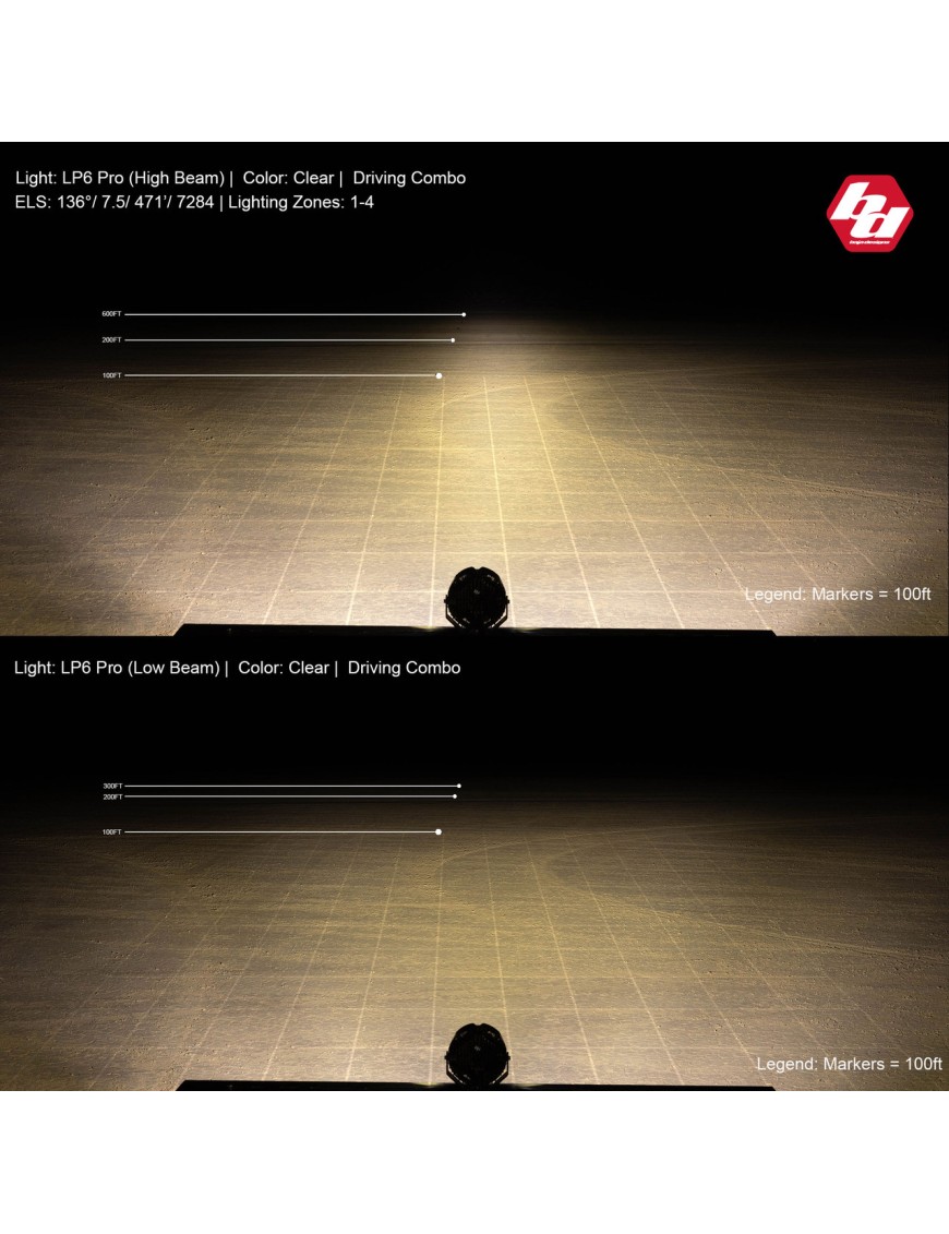 LP6 Pro LED Auxiliary Light Pod - Universal Clear COMBO