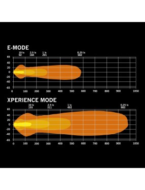 Strands NUUK D-Line LED Bar 20” – Complete Kit