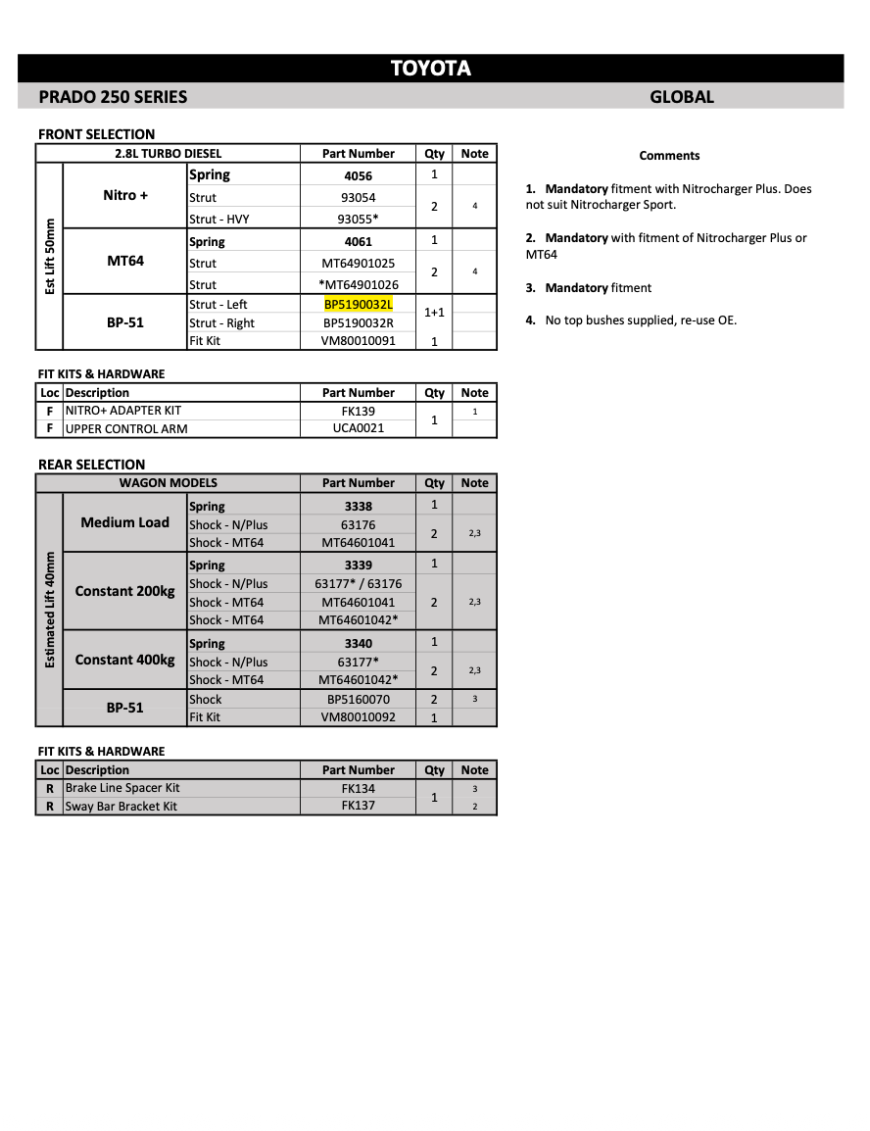 Zestaw montażowy przedni amortyzatora BP-51 |Toyota Land Cruiser Prado 250 (2024- ) VM80010091
