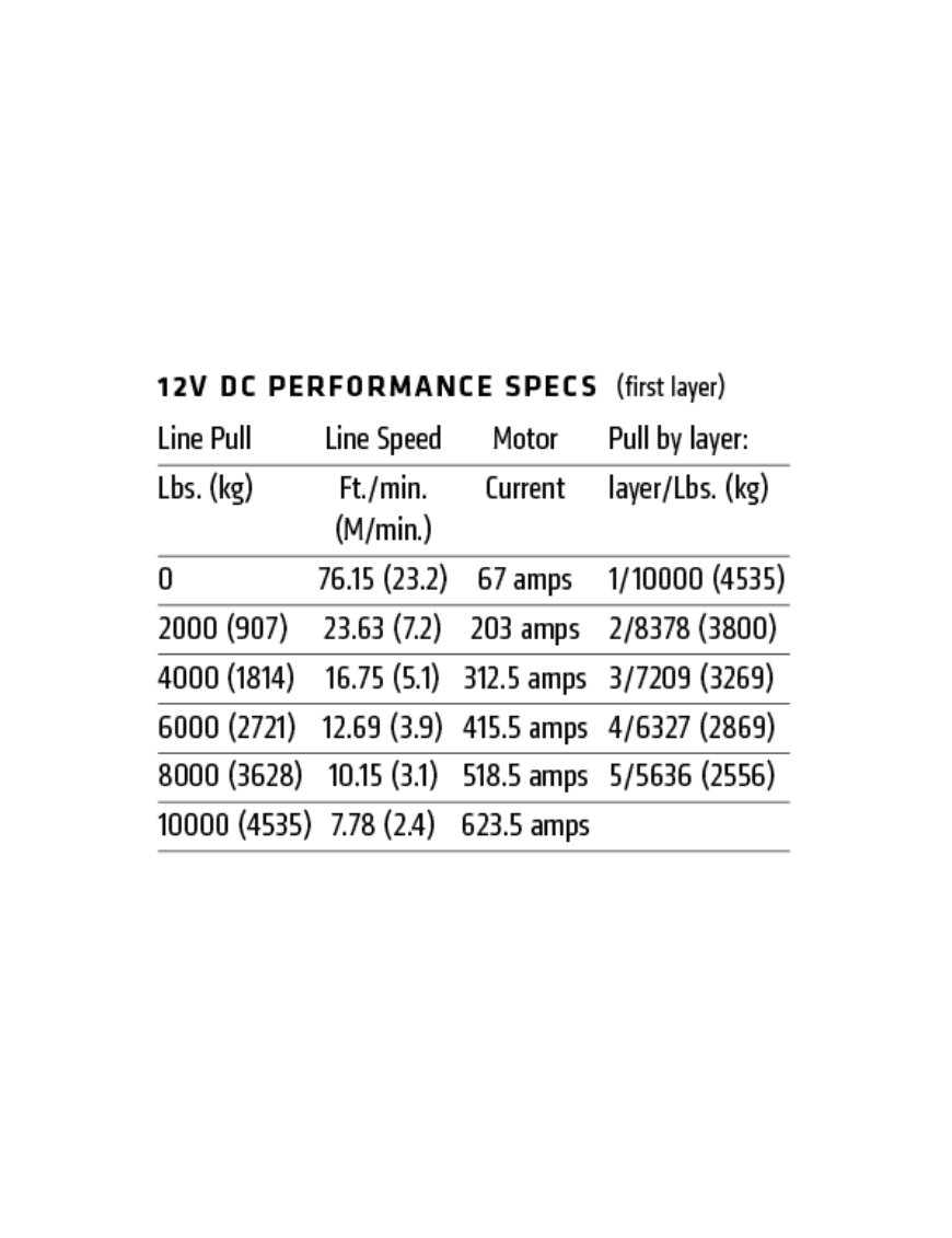 Warn Grzechotnik M8274 134:1 - Legendarna wyciągarka