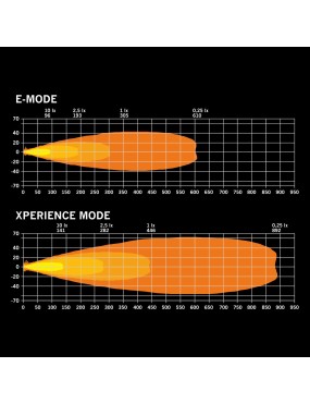 Strands FOR9T Dragon Drive 7″ – LED Driving Light