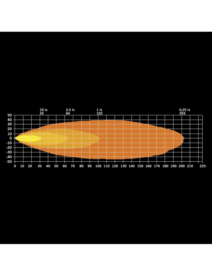 SIBERIA X WORK LIGHT 70W