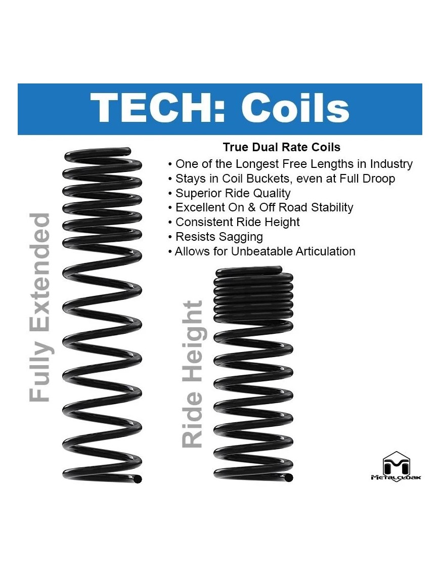 JK Wrangler Coils 2 Door 3.5" |4 Door 2.5" True Dual Rate Coils Front