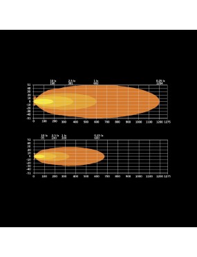SIBERIA XPA SR LED BAR 22" | 809412A