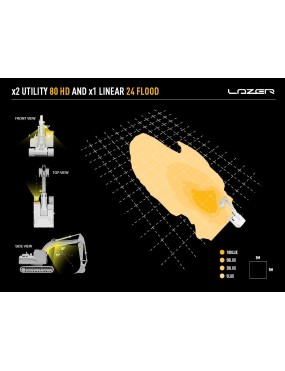 Lazer Utility-80 HD 80W LED Work Light 5000K
