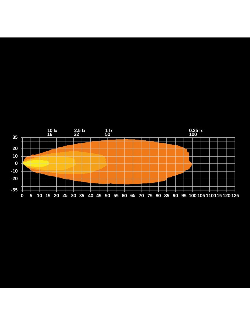 Firefly Best View LED Work Light 30W 2000 lm