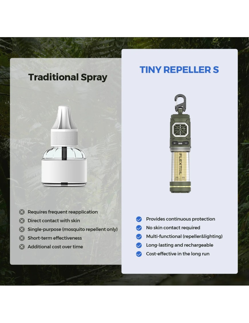 FLEXTAIL TINY REPELLER S – 2-in-1 Mosquito Repeller & 400 lm Camp Light, Green, No Mats