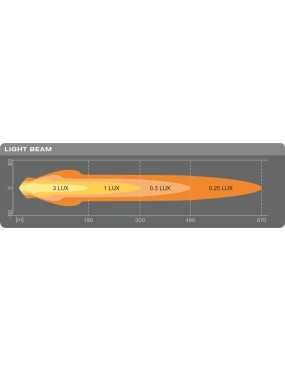 LEDriving® ROUND MX180-CB