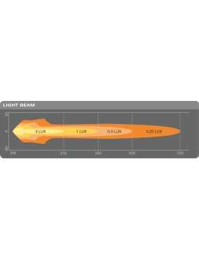 LEDriving® ROUND MX260-CB