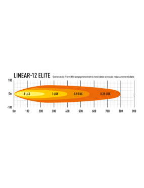 LAZER Linear 12 Elite