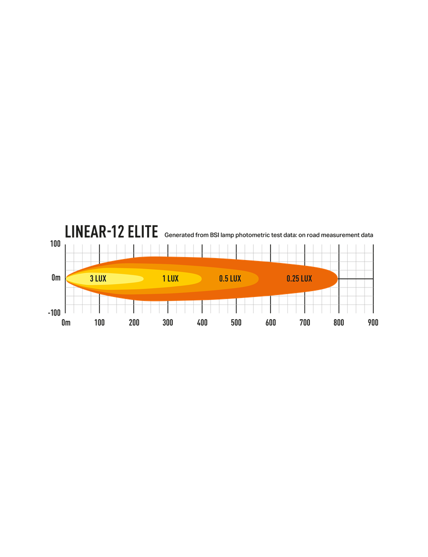 LAZER Linear 12 Elite