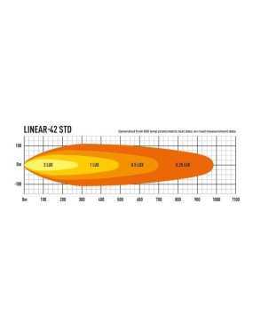 LAZER Linear 42