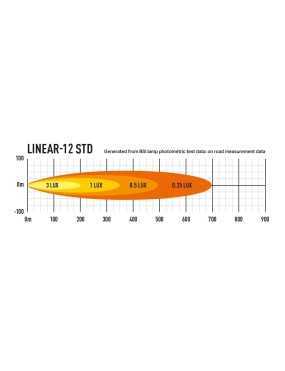LAZER Linear 12