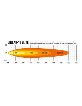 LASER Linear 12 Elite