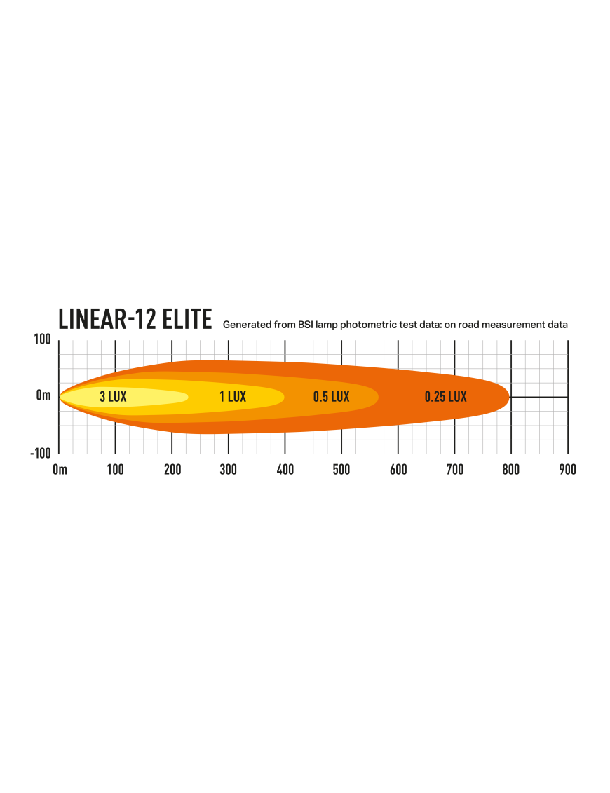 LASER Linear 12 Elite