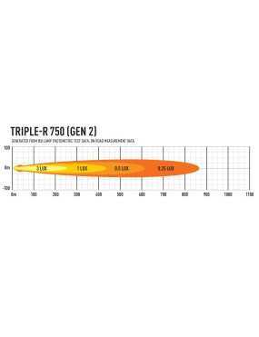 LAZER Triple-R 750 (Gen2)