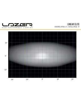 LAZER Linear 18 Elite ze światłami pozycyjnymi
