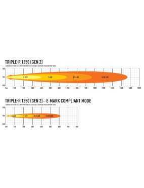 LAZER Triple-R 1250 (Gen2)