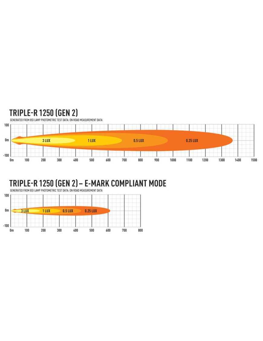 LAZER Triple-R 1250 (Gen2)