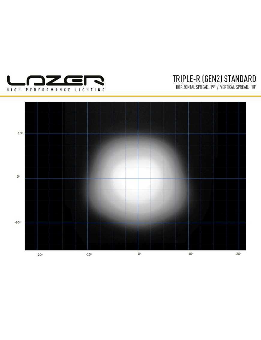 LAZER Triple-R 1250 (Gen2)
