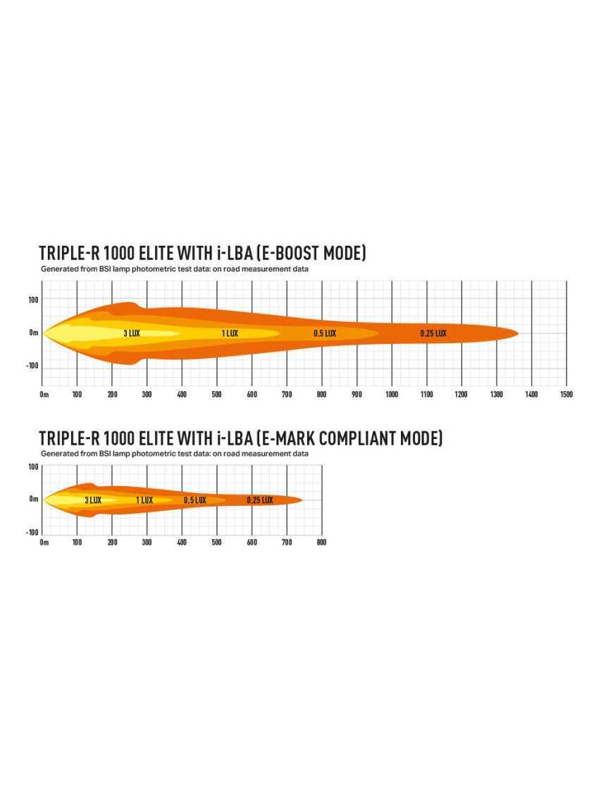 LAZER Triple-R 1000 Elite i-LBA